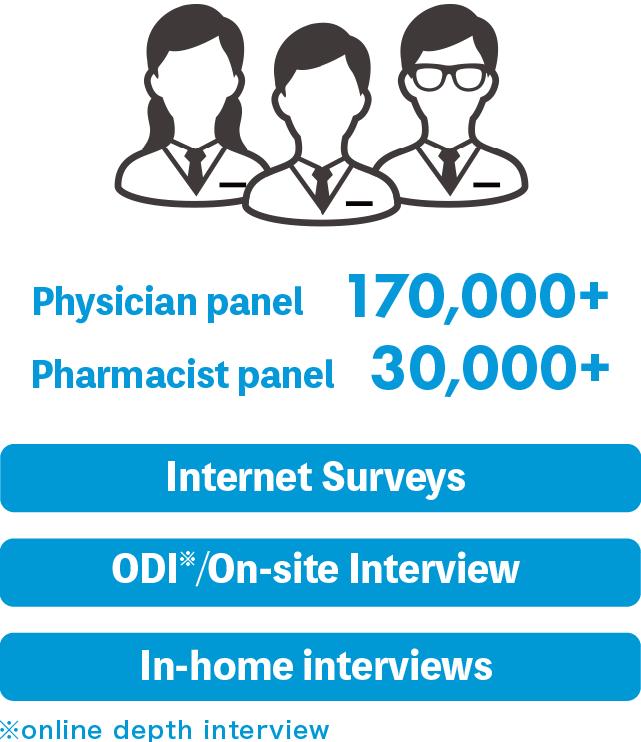 Physician panel: 140,000 people Pharmacist panel: 30,000 people