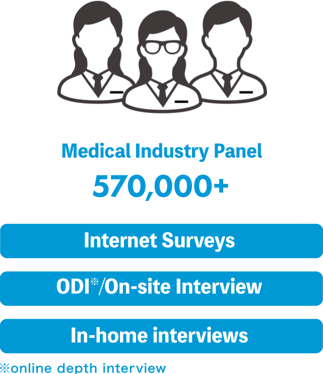 Healthcare professionals Macromill’s panel: 410,000 people