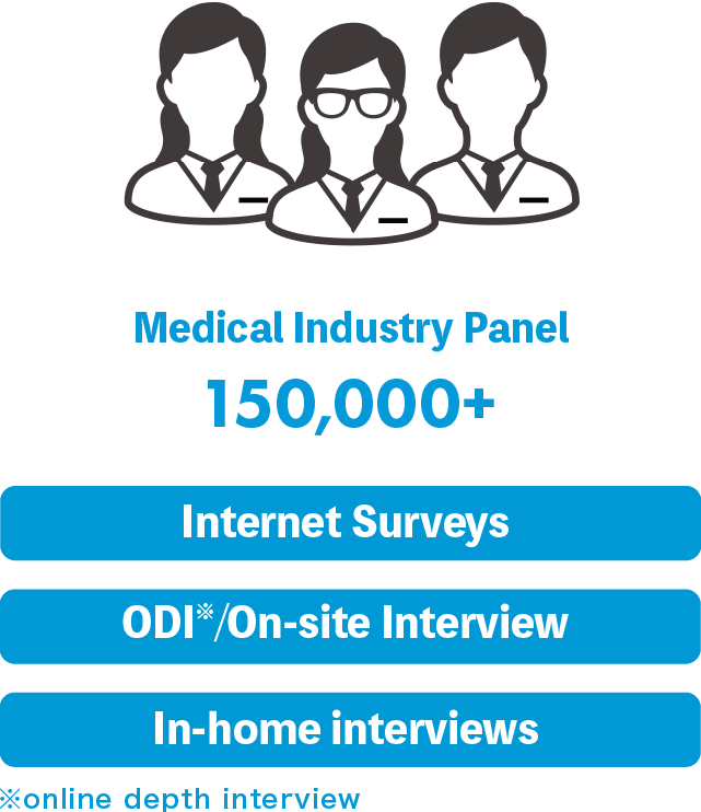 Healthcare professionals Macromill’s panel: 410,000 people