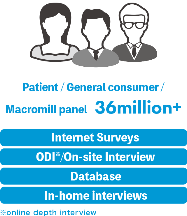 Patients / General consumers Macromill’s panel: 10 million people